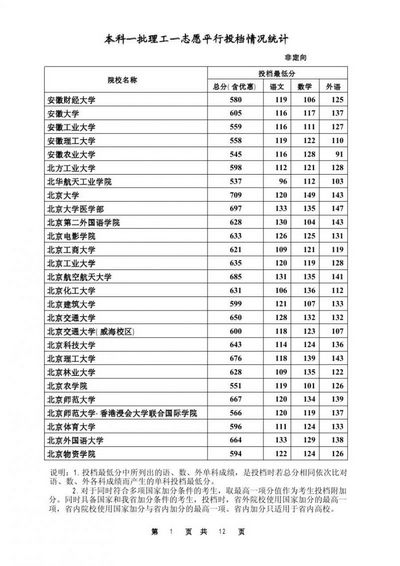 2016年河北高考本科第一批次投档线,2016年河北省本科一批投档线