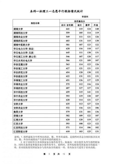 2016年河北高考本科第一批次投档线,2016年河北省本科一批投档线