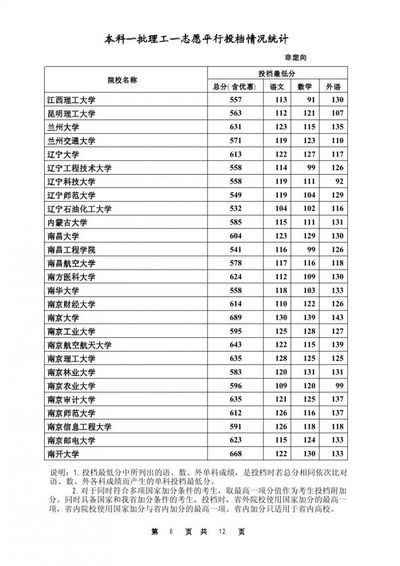 2016年河北高考本科第一批次投档线,2016年河北省本科一批投档线