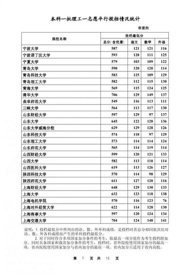 2016年河北高考本科第一批次投档线,2016年河北省本科一批投档线