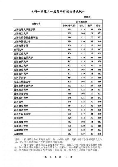 2016年河北高考本科第一批次投档线,2016年河北省本科一批投档线