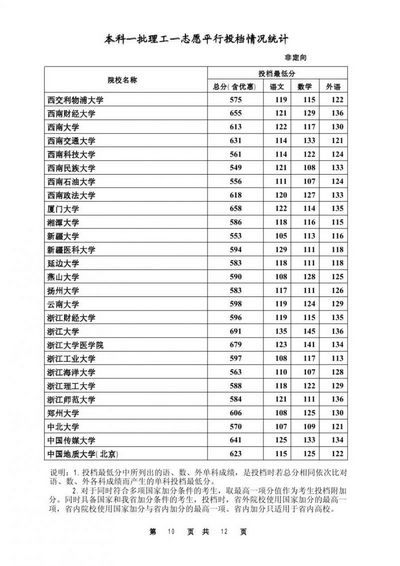 2016年河北高考本科第一批次投档线,2016年河北省本科一批投档线