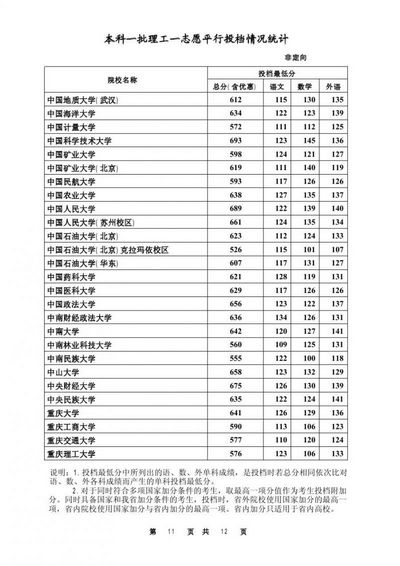 2016年河北高考本科第一批次投档线,2016年河北省本科一批投档线