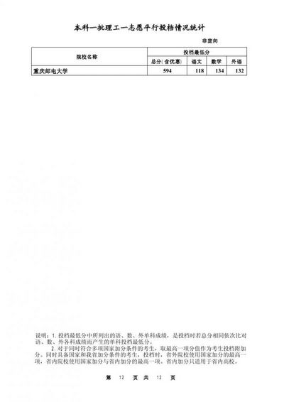 2016年河北高考本科第一批次投档线,2016年河北省本科一批投档线