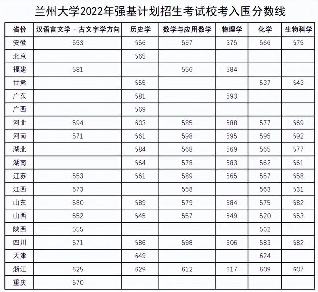 30所强基计划江苏省入围分数线已出炉最低多少分可以上清北？,清华江苏强基计划入围分数线