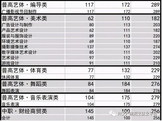 四川文化产业职业学院2021年单招录取控制线出炉,四川文化产业职业学院2021年单招录取分数线