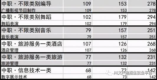 四川文化产业职业学院2021年单招录取控制线出炉,四川文化产业职业学院2021年单招录取分数线