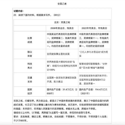 高考语文作文解析,2022年高考语文作文解析