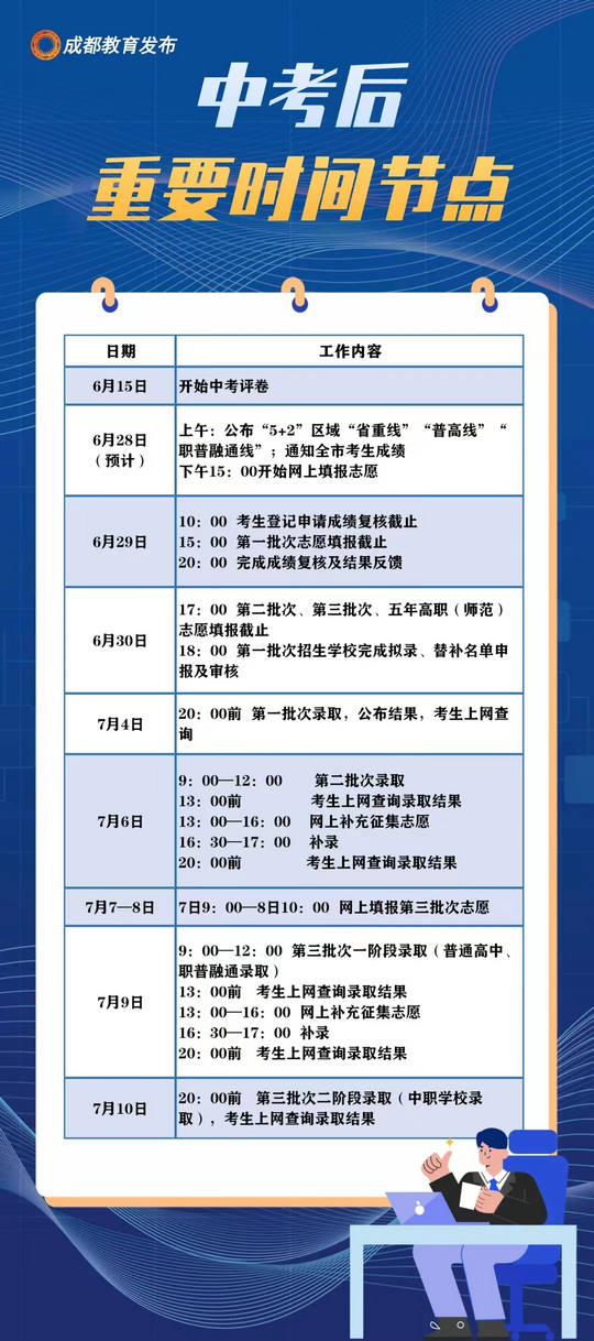 重磅内江、自贡、绵阳、攀枝花各地中考划线出炉...,攀枝花市重点初中