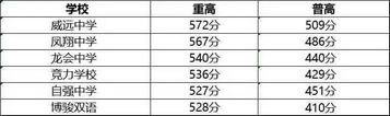 重磅内江、自贡、绵阳、攀枝花各地中考划线出炉...,攀枝花市重点初中