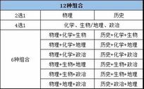 八省联考第一名的江苏高考中却痛失榜首苏大强不强了,新高考八省联考江苏实力