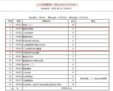 自考和成人高考哪个更好？有什么区别呢？哪个含金量高？,自考和成人高考的区别,哪个含金量高