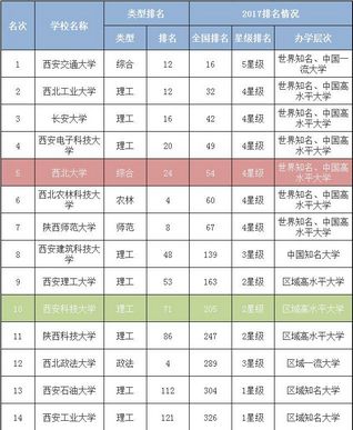 刚刚2017陕西高考分数线公布了……,陕西今年高考分数线公布