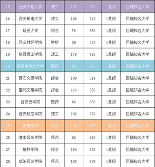 刚刚2017陕西高考分数线公布了……,陕西今年高考分数线公布