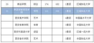 刚刚2017陕西高考分数线公布了……,陕西今年高考分数线公布