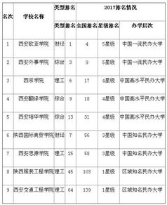 刚刚2017陕西高考分数线公布了……,陕西今年高考分数线公布