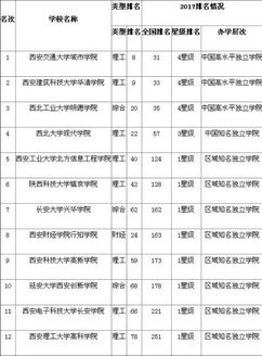 刚刚2017陕西高考分数线公布了……,陕西今年高考分数线公布