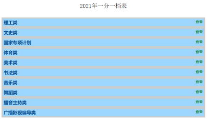 2021广西高考分数线以及一分一档表来了填报志愿必看,2021广西高考一分一档分数线公布