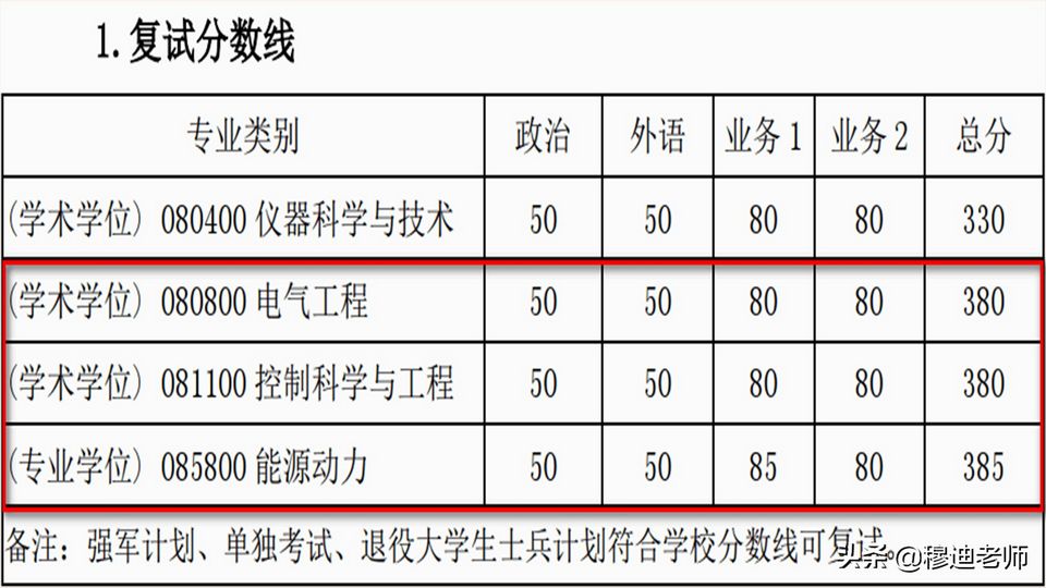 400分只能排281名358分难进复试研究生考试越来越难了吗？,研究生考试400分有多难