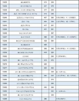 广西2021年普通高校招生本科第二批最低投档分数线第一次征集,2020年广西本科第二批征集投档线