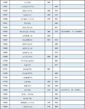 广西2021年普通高校招生本科第二批最低投档分数线第一次征集,2020年广西本科第二批征集投档线