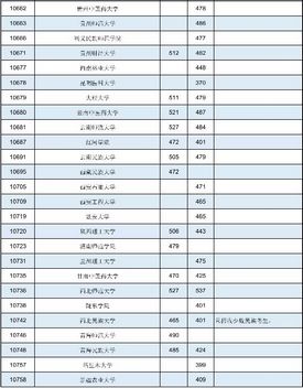 广西2021年普通高校招生本科第二批最低投档分数线第一次征集,2020年广西本科第二批征集投档线